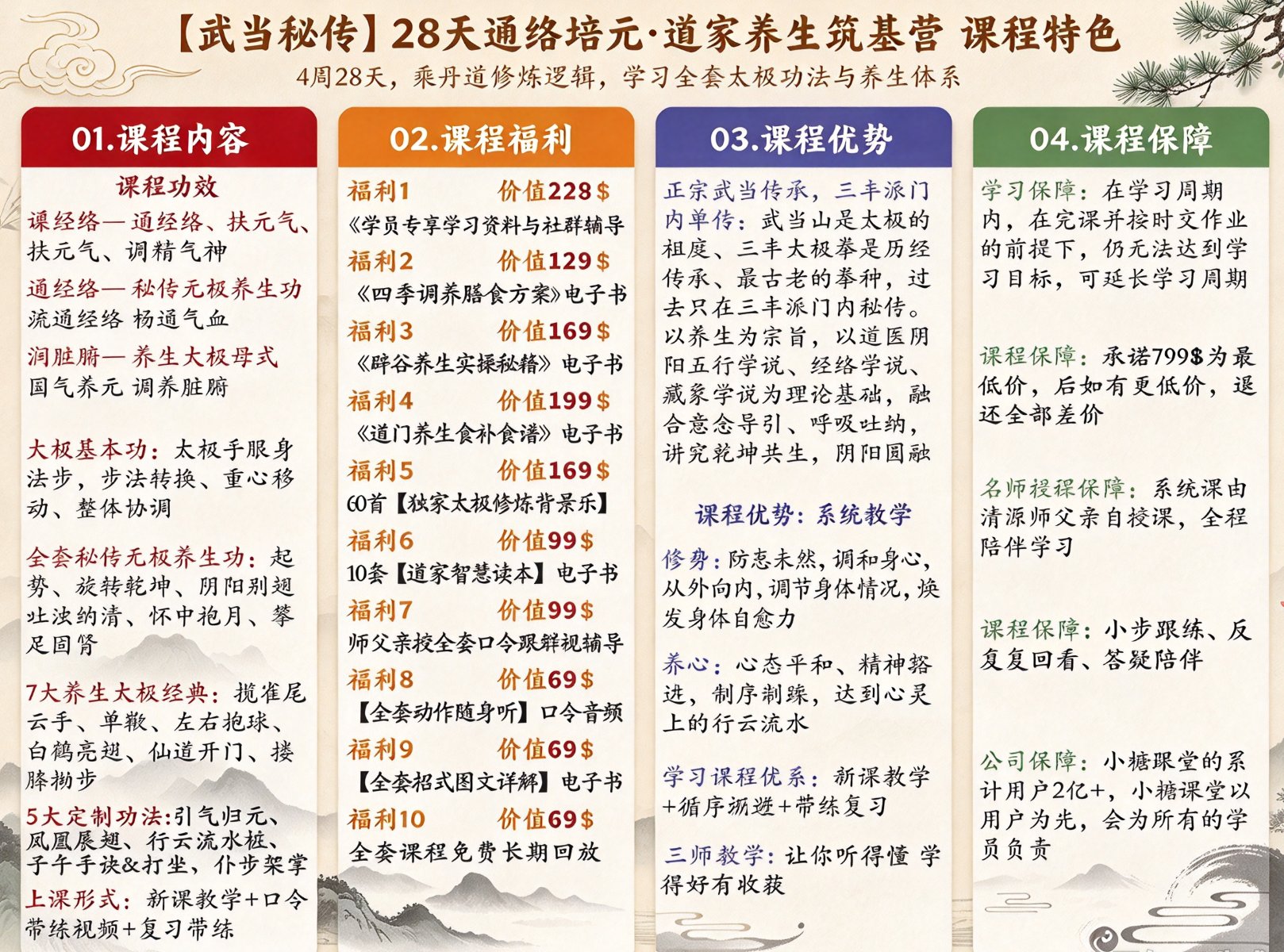 课程内容、课程福利、课程优势、课程保障四大板块